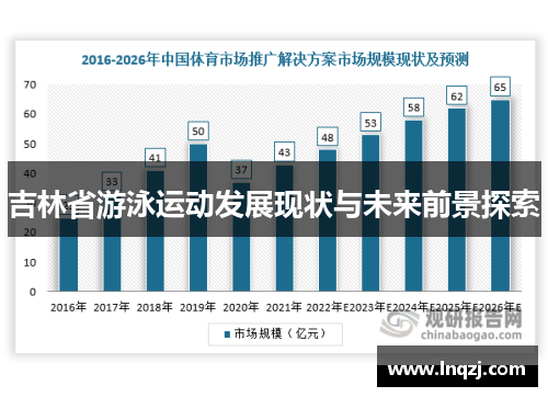 吉林省游泳运动发展现状与未来前景探索